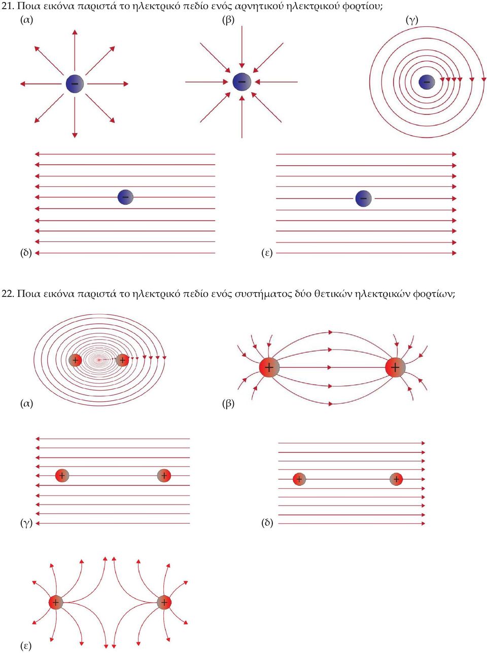 Ποια εικόνα παριστά το ηλεκτρικό πεδίο ενός