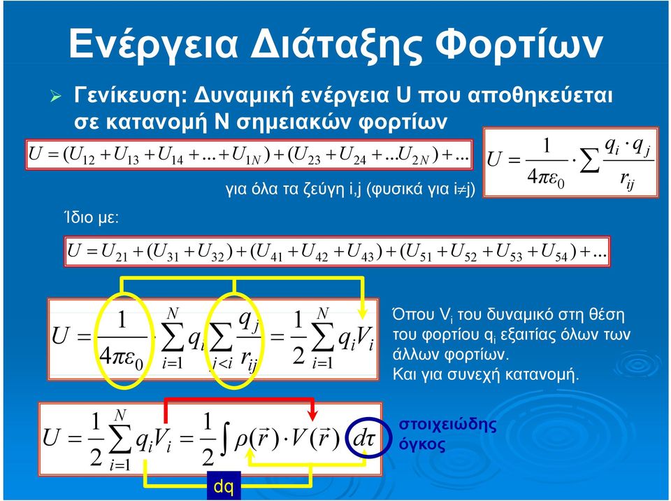 .. U 4πε r U U U U U U U U Ίδιο με: για όλα τα ζεύγη ij(φυσικά i,j για ij) ij U U ( U U ) ( U U U ) ( U U U U ).