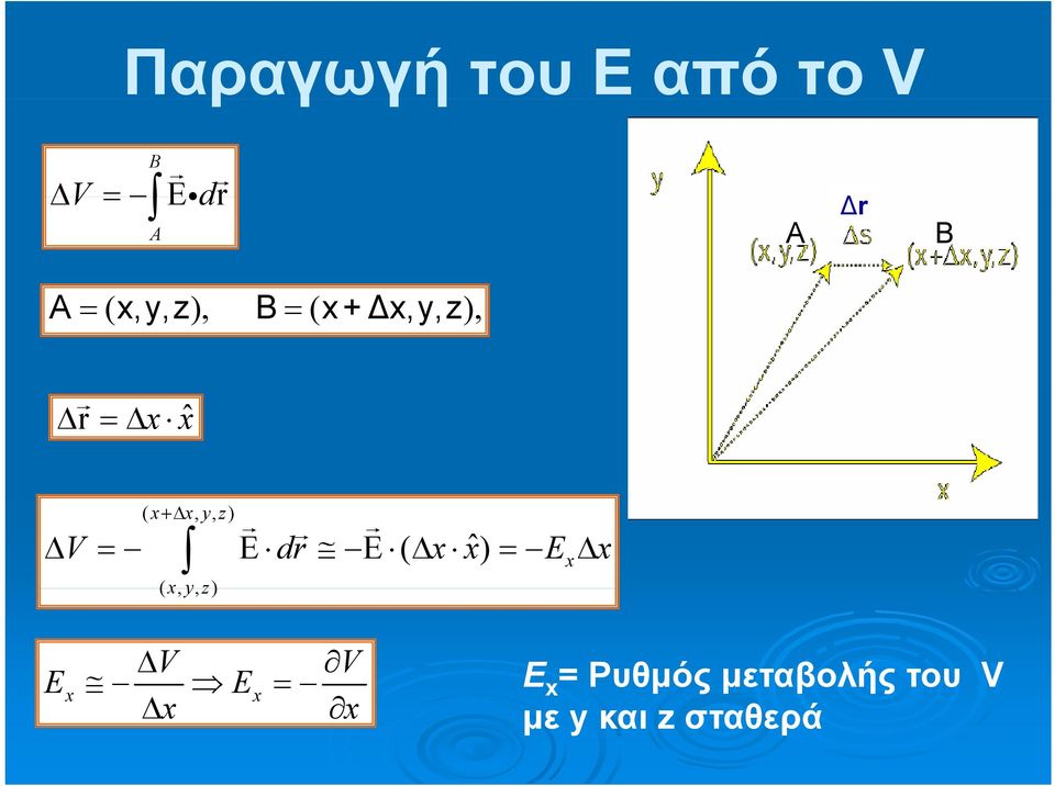 Edr E ( xxˆ ) E x ( xyz,, ) x E x V V E E x =