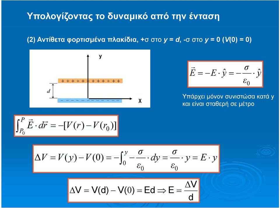 )] y χ σ E Eyˆ yˆ ε Υπάρχει μόνον συνιστώσα κατά y και είναι