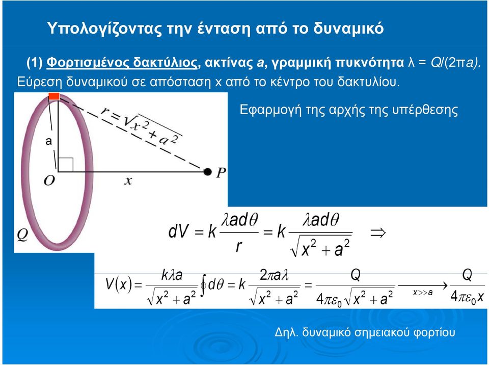 Εύρεση δυναμικού σε απόσταση x από το κέντρο του δακτυλίου.