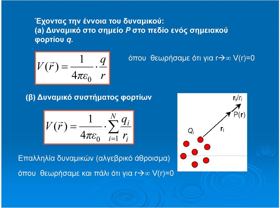 V( r) 1 4πε q r όπου θεωρήσαμε ότι για r V(r)= (β) υναμικό συστήματος