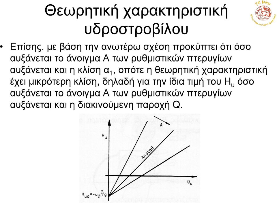 οπότεηθεωρητικήχαρακτηριστική έχειµικρότερηκλίση, δηλαδήγιατηνίδιατιµήτου H u όσο