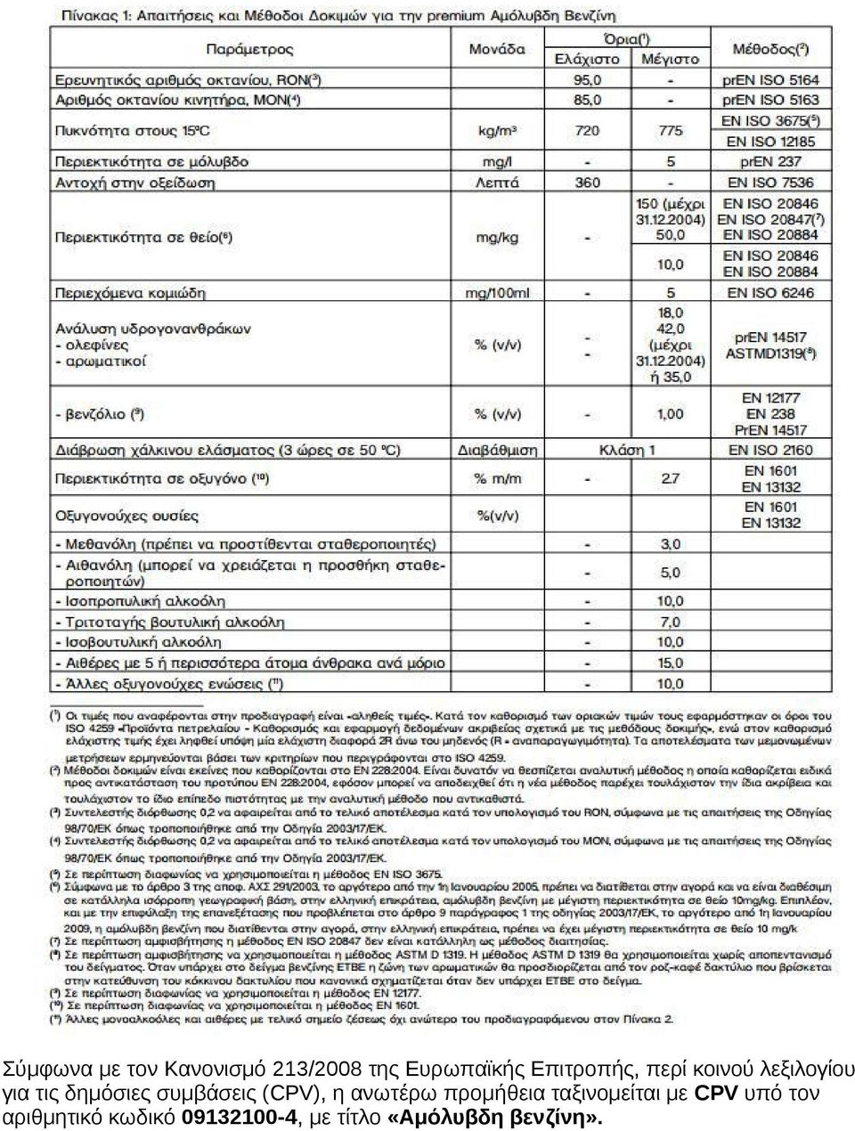 συμβάσεις (CPV), η ανωτέρω προμήθεια ταξινομείται με