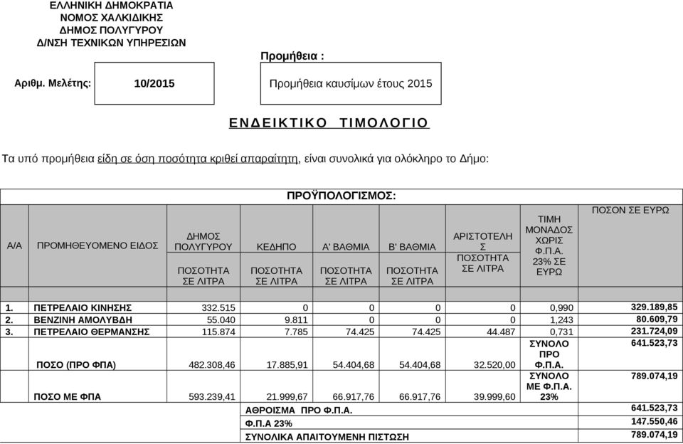 ΕΙΔΟΣ ΠΡΟΫΠΟΛΟΓΙΣΜΟΣ: ΔΗΜΟΣ ΠΟΛΥΓΥΡΟΥ ΚΕΔΗΠΟ Α' ΒΑΘΜΙΑ Β' ΒΑΘΜΙΑ ΠΟΣΟΤΗΤΑ ΣΕ ΛΙΤΡΑ ΠΟΣΟΤΗΤΑ ΣΕ ΛΙΤΡΑ ΠΟΣΟΤΗΤΑ ΣΕ ΛΙΤΡΑ ΠΟΣΟΤΗΤΑ ΣΕ ΛΙΤΡΑ ΑΡΙΣΤΟΤΕΛΗ Σ ΠΟΣΟΤΗΤΑ ΣΕ ΛΙΤΡΑ ΤΙΜΗ ΜΟΝΑΔΟΣ ΧΩΡΙΣ Φ.Π.Α. 23% ΣΕ ΕΥΡΩ ΠΟΣΟΝ ΣΕ ΕΥΡΩ 1.