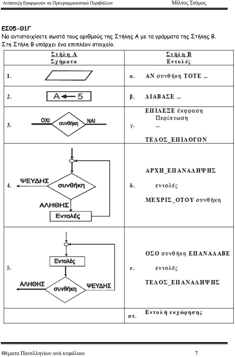 Στήλης Β.