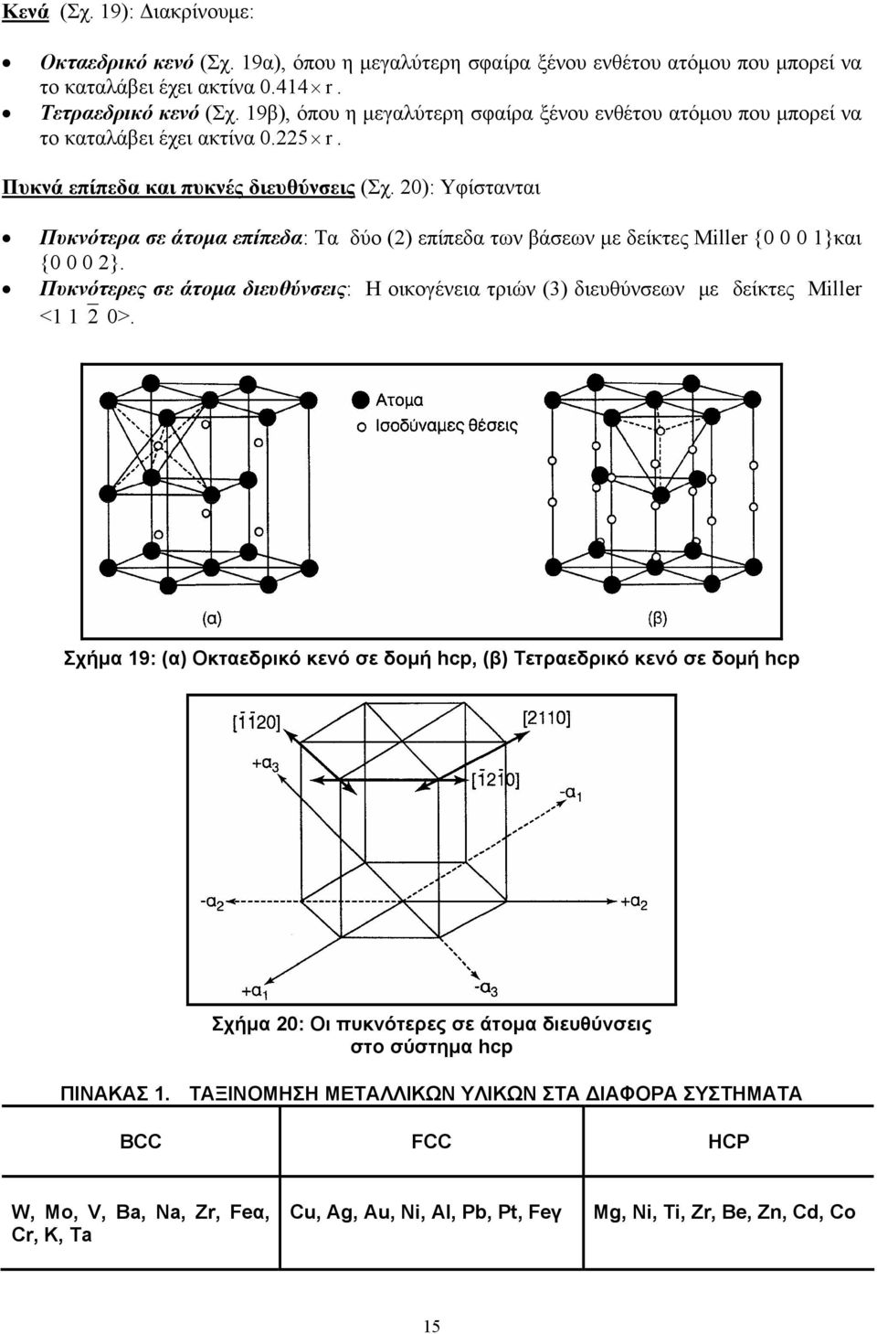 20): Υφίστανται Πυκνότερα σε άτομα επίπεδα: Τα δύο (2) επίπεδα των βάσεων με δείκτες Miller {0 0 0 1}και {0 0 0 2}.