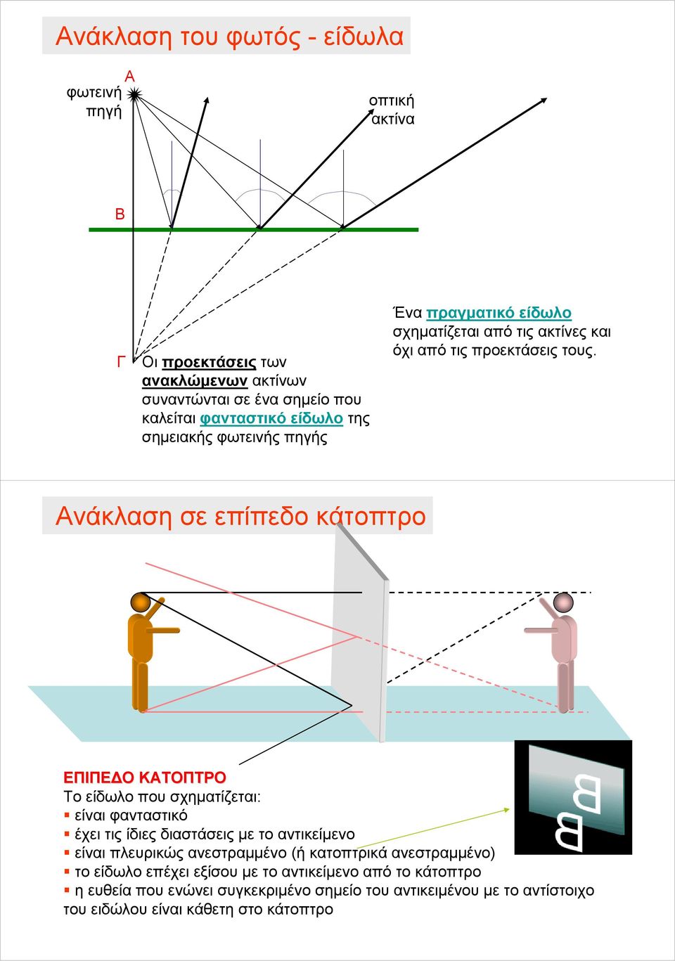 Ανάκλαση σε επίπεδο κάτοπτρο ΕΠΙΠΕΔΟ ΚΑΤΟΠΤΡΟ Το είδωλο που σχηματίζεται: είναι φανταστικό έχει τις ίδιες διαστάσεις με το αντικείμενο είναι πλευρικώς