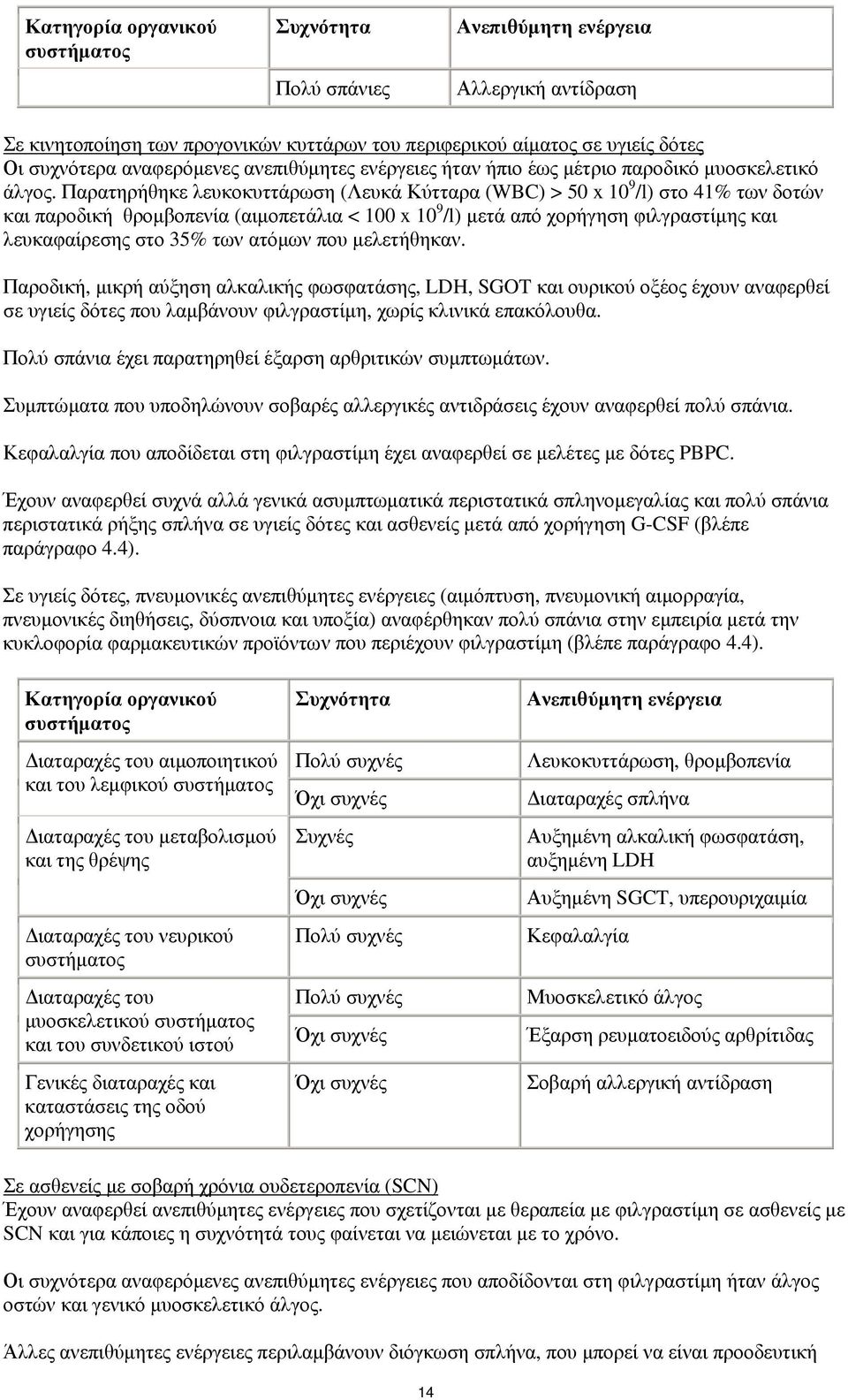 Παρατηρήθηκε λευκοκυττάρωση (Λευκά Κύτταρα (WBC) > 50 x 10 9 /l) στο 41% των δοτών και παροδική θρομβοπενία (αιμοπετάλια < 100 x 10 9 /l) μετά από χορήγηση φιλγραστίμης και λευκαφαίρεσης στο 35% των