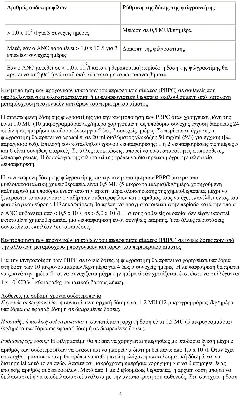 προγονικών κυττάρων του περιφερικού αίματος (PBPC) σε ασθενείς που υποβάλλονται σε μυελοκατασταλτική ή μυελοαφανιστική θεραπεία ακολουθούμενη από αυτόλογη μεταμόσχευση προγονικών κυττάρων του