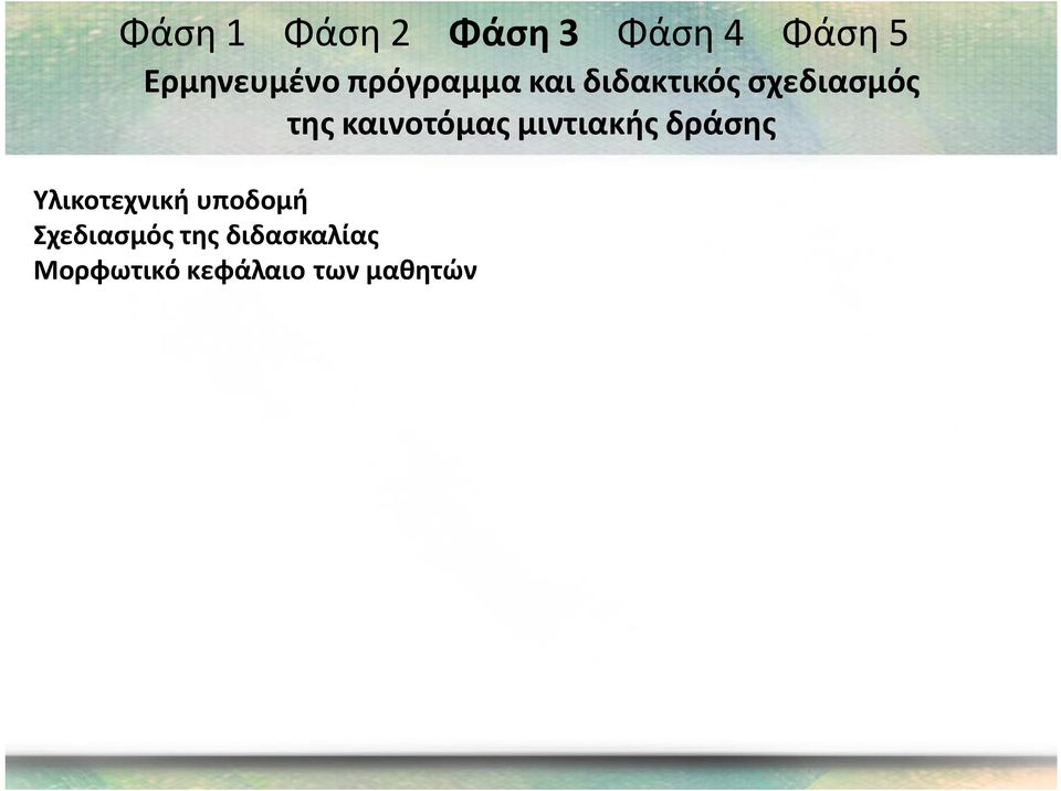 δράσης Υλικοτεχνική υποδομή Σχεδιασμός