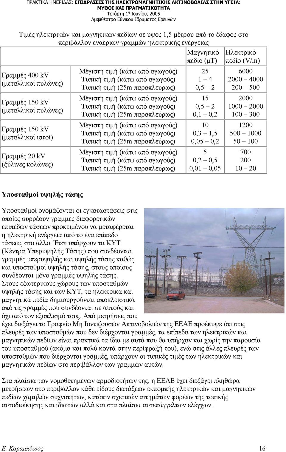 τιμή (κάτω από αγωγούς) Τυπική τιμή (25m παραπλεύρως) Μέγιστη τιμή (κάτω από αγωγούς) Τυπική τιμή (κάτω από αγωγούς) Τυπική τιμή (25m παραπλεύρως) Μέγιστη τιμή (κάτω από αγωγούς) Τυπική τιμή (κάτω