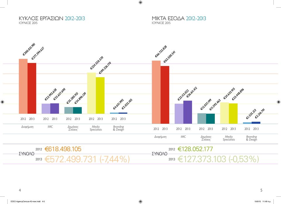 2012 2013 2012 2013 ΣΥΝΟΛΟ 2012 x618.498.105 2013 x572.499.