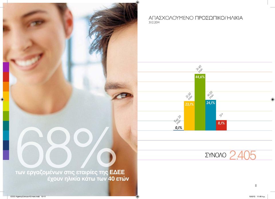405 των εργαζοµένων στις εταιρίες της
