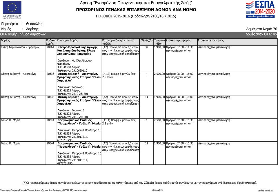 2) Βρέφη 8 μηνών έως 4 2.500,00 Ωράριο: 08:00-16:00 Διεύθυνση: Ιάσονος 3 Τ.Κ.