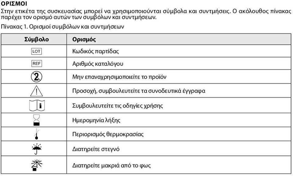 Ορισμοί συμβόλων και συντμήσεων Σύμβολο g h D Y i H l p Ορισμός Κωδικός παρτίδας Αριθμός καταλόγου Μην