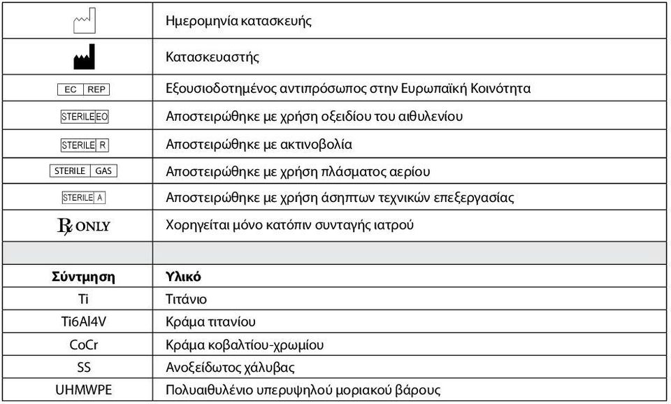 Αποστειρώθηκε με χρήση άσηπτων τεχνικών επεξεργασίας Χορηγείται μόνο κατόπιν συνταγής ιατρού Σύντμηση Ti Ti6Al4V CoCr