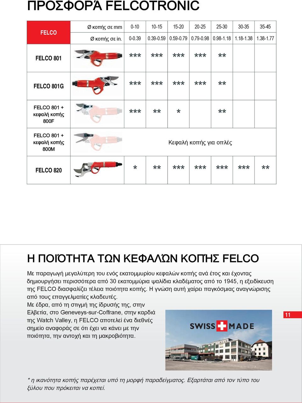 ΠΟΙΌΤΗΤΑ ΤΩΝ ΚΕΦΑΛΏΝ ΚΟΠΉΣ FELCO Με παραγωγή μεγαλύτερη του ενός εκατομμυρίου κεφαλών κοπής ανά έτος και έχοντας δημιουργήσει περισσότερα από 30 εκατομμύρια ψαλίδια κλαδέματος από το 1945, η