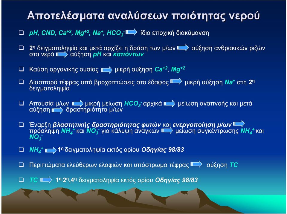 3- αρχικά µείωση αναπνοής και µετά αύξηση δραστηριότητα µ/ων Έναρξη βλαστητικής δραστηριότητας φυτών και ενεργοποίηση µ/ων πρόσληψη NH + 4 και ΝΟ 3- για κάλυψη αναγκών µείωση