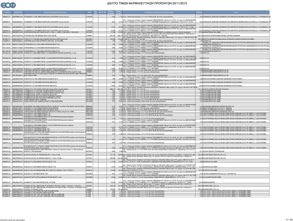 22 (Υ.Χ.Τ.: 10.12). 9.22 ΦΑΡΜΑΖΑΚ ΑΝΩΝΥΜΗ ΦΑΡΜΑΚΕΥΤΙΚΗ ΕΜΠΟΡΙΚΗ ΒΙΟΜΗΧΑΝΙΚΗ ΕΤΑΙΡΕΙΑ.Τ. PHARMAZAC AE 2936803 01 2802936803018 ATORZEM F.C.TAB 40MG/TAB BTx30 σε BLISTERS (AL/AL) (AL/AL) C10AA05 14.