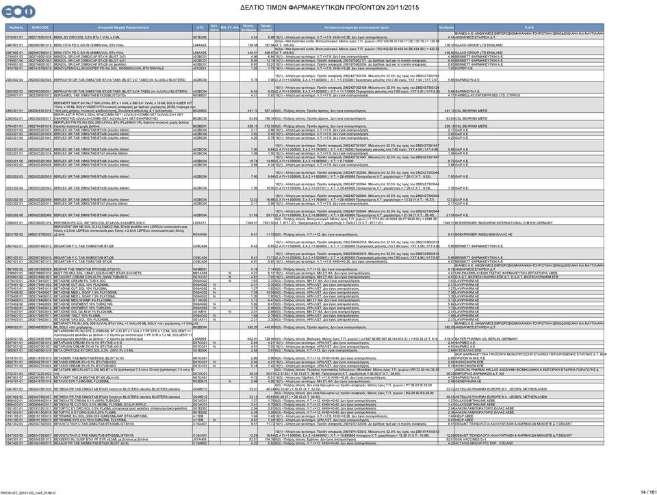 35 GLAXO GROUP LTD EGLAD 8(3)a - Νέα δραστική ουσία. Βιοτεχνολογικό. Μέσος όρος Τ.Π. χωρών ( RO:432.02 SI:433.94 BE:434.00 ) = 433.32 (Χ.Τ. 439.82). 2997802 01 2802997802012 BELYSTA PD.C.SO.