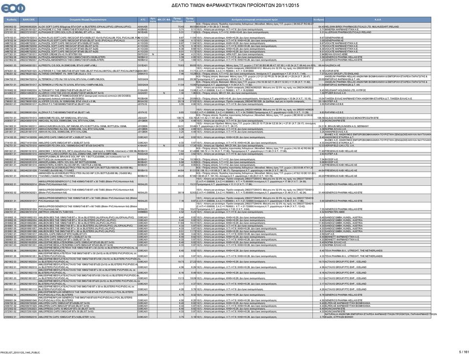 71 5.11 10(1) - Αίτηση για γενόσημο. Λ.Τ.<=7.8. εν έγινε ανατιμολόγηση. 3.71 ΜΙΝΕΡΒΑ ΦΑΡΜΑΚΕΥΤΙΚΗ Α.Ε. 2372101 03 2802372101037 ALPHAGA EY.DRO.SOL 0,2% (2 MG/ML) BT x1fl x 5ML S01EA05 5.31 7.