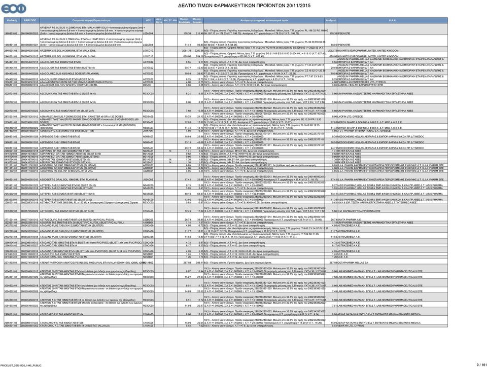 33 (Υ.Χ.Τ.: 186.75). 1960803 02 2801960803025 (3ml) + 1αποστειρωμένη βελόνα 0,9 mm + 1 αποστειρωμένη βελόνα 0,9 mm. L02AE04 178.33 215.49 178.33 IPSE ΕΠΕ ARVEKAP PS.IJ.