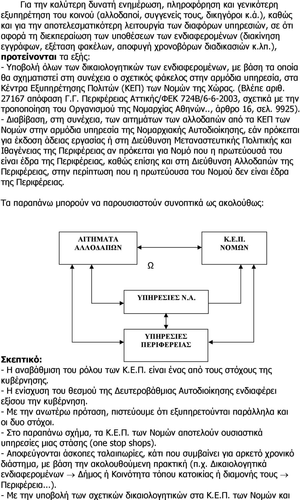 διαδικασιών κ.λπ.