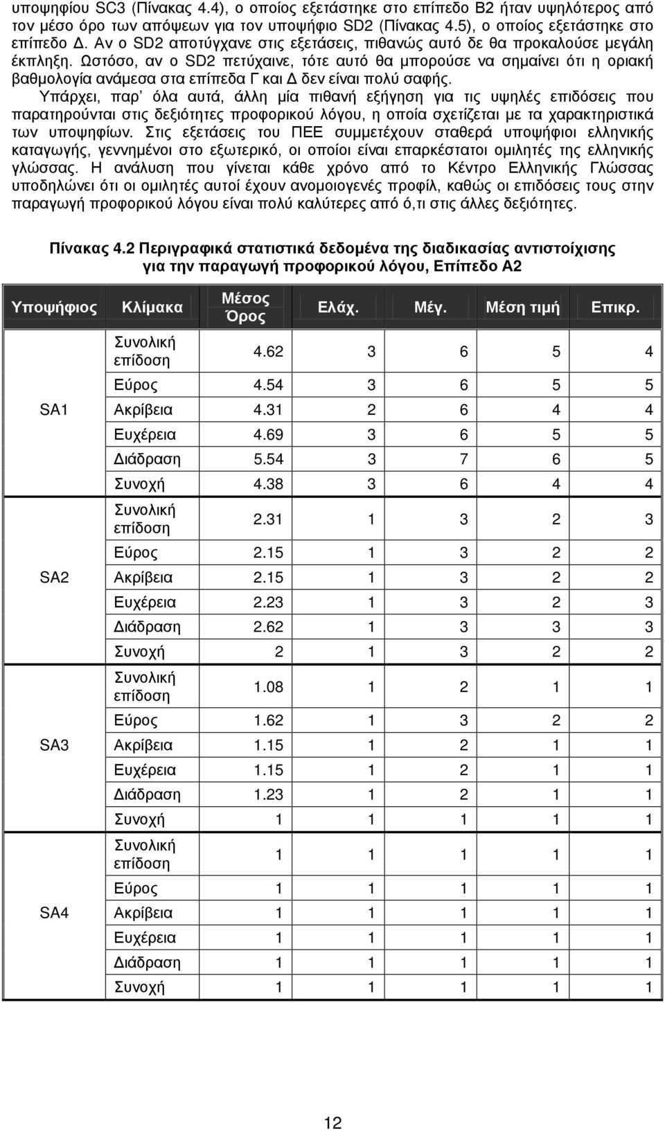 Ωστόσο, αν ο SD2 πετύχαινε, τότε αυτό θα μπορούσε να σημαίνει ότι η οριακή βαθμολογία ανάμεσα στα επίπεδα Γ και Δ δεν είναι πολύ σαφής.