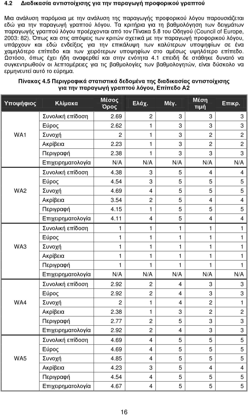 Όπως και στις απόψεις των κριτών σχετικά με την παραγωγή προφορικού λόγου, υπάρχουν και εδώ ενδείξεις για την επικάλυψη των καλύτερων υποψηφίων σε ένα χαμηλότερο επίπεδο και των χειρότερων υποψηφίων