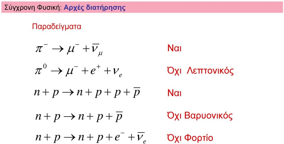 p n + p + p + p Ναι Όχι Λεπτονικός Ναι n + p
