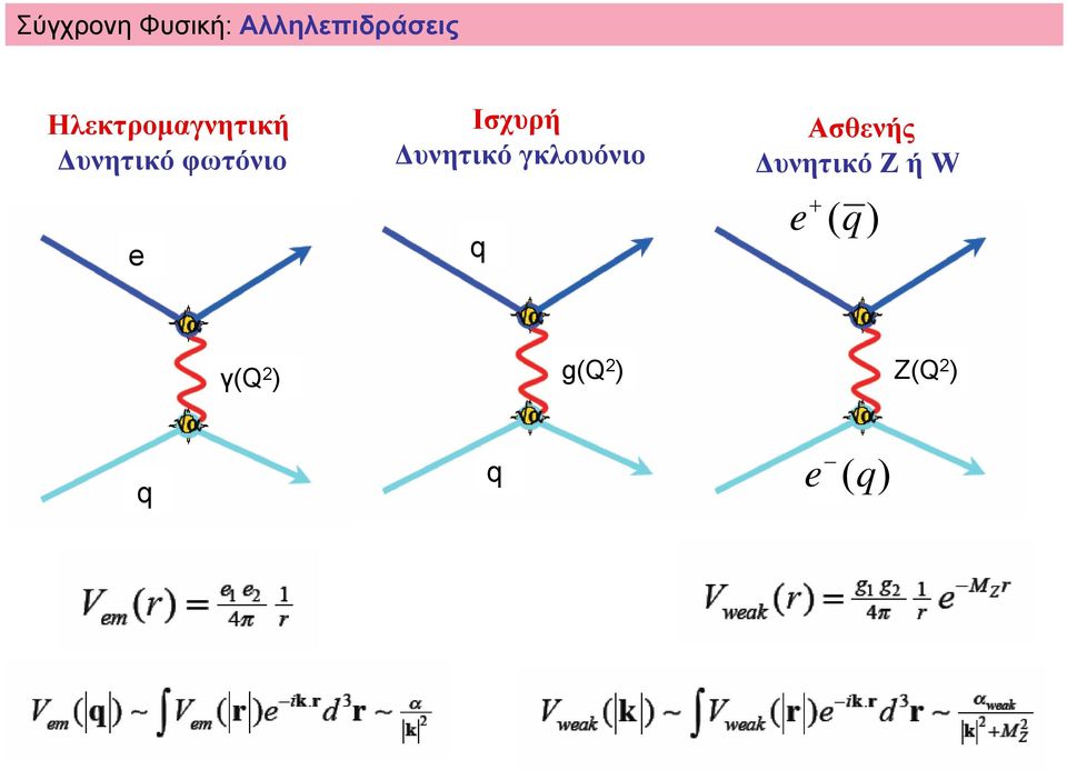 Ισχυρή υνητικό γκλουόνιο q Ασθενής