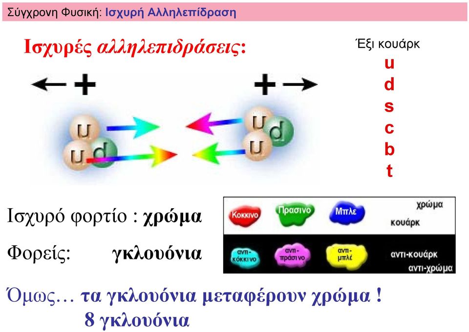 b t Ισχυρό φορτίο : χρώµα Φορείς: γκλουόνια