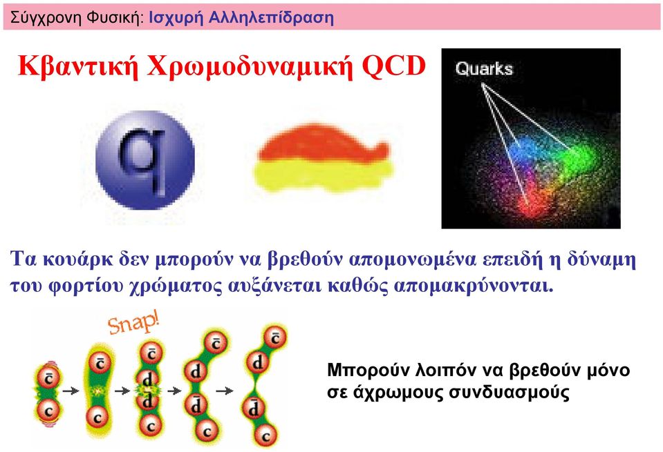 αποµονωµένα επειδή η δύναµη του φορτίου χρώµατος αυξάνεται