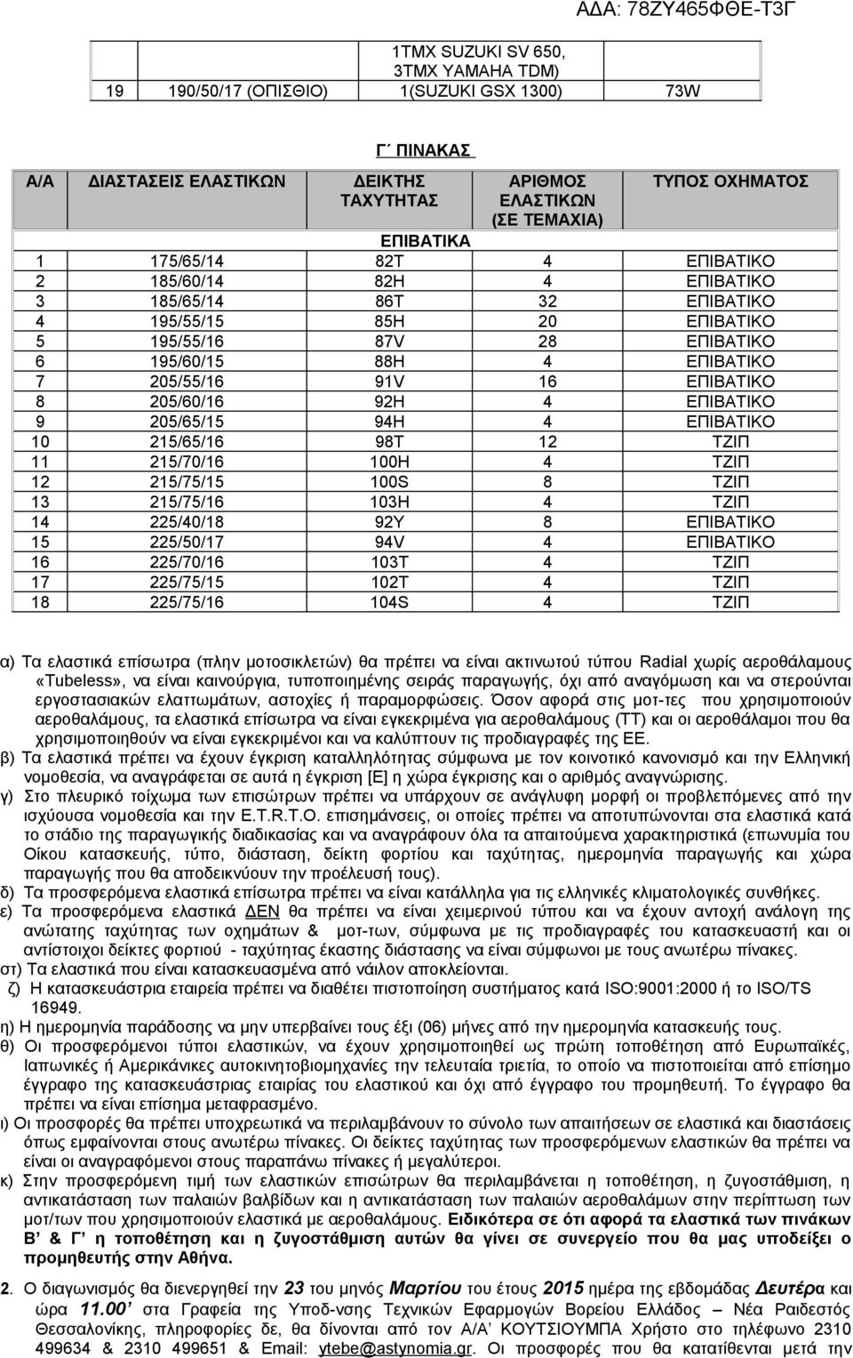 205/60/16 92Η 4 ΕΠΙΒΑΤΙΚΟ 9 205/65/15 94H 4 ΕΠΙΒΑΤΙΚΟ 10 215/65/16 98T 12 TZIΠ 11 215/70/16 100H 4 TZIΠ 12 215/75/15 100S 8 TZIΠ 13 215/75/16 103H 4 TZIΠ 14 225/40/18 92Y 8 ΕΠΙΒΑΤΙΚΟ 15 225/50/17 94V