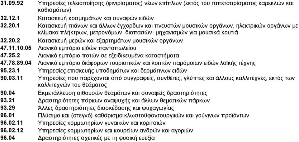 2 Κατασκευή μερών και εξαρτημάτων μουσικών οργάνων 47.11.10.05 Λιανικό εμπόριο ειδών παντοπωλείου 47.25.2 Λιανικό εμπόριο ποτών σε εξειδικευμένα καταστήματα 47.78.89.