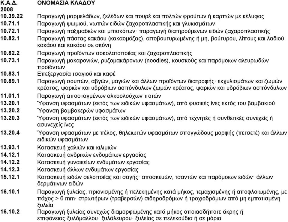 1 Παραγωγή πάστας κακάου (κακαομάζας), αποβουτυρωμένης ή μη, βούτυρου, λίπους και λαδιού κακάου και κακάου σε σκόνη 10.82.2 Παραγωγή προϊόντων σοκολατοποιίας και ζαχαροπλαστικής 10.73.