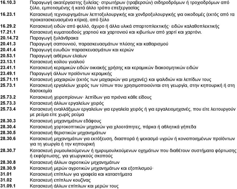 2 Κατασκευή ειδών από φελλό, άχυρο ή άλλα υλικά σπαρτοπλεκτικής ειδών καλαθοπλεκτικής 17.21.1 Κατασκευή κυματοειδούς χαρτιού και χαρτονιού και κιβωτίων από χαρτί και χαρτόνι. 20.14.