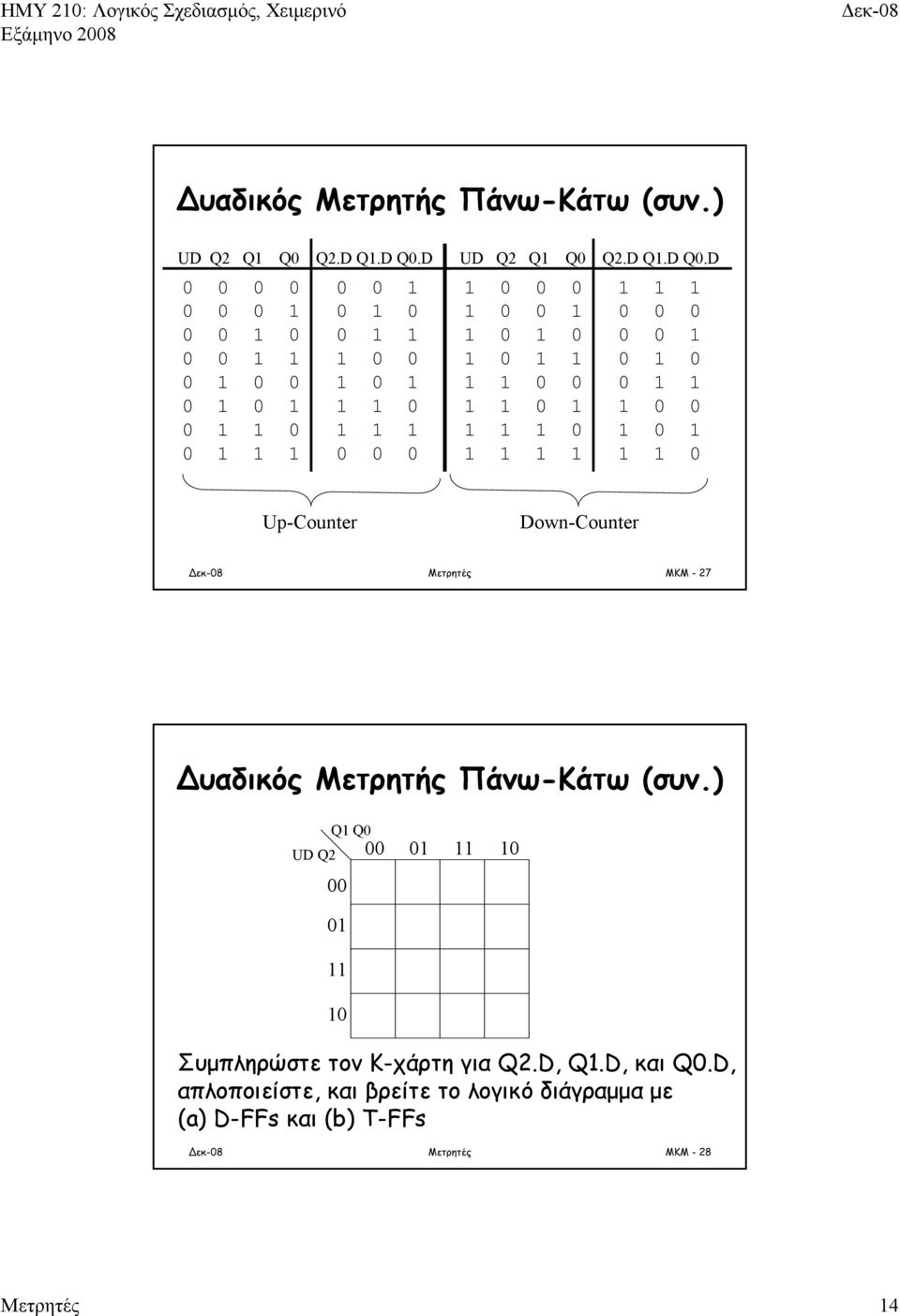 Συμπληρώστε τον Κ-χάρτη για Q2., Q., και Q.