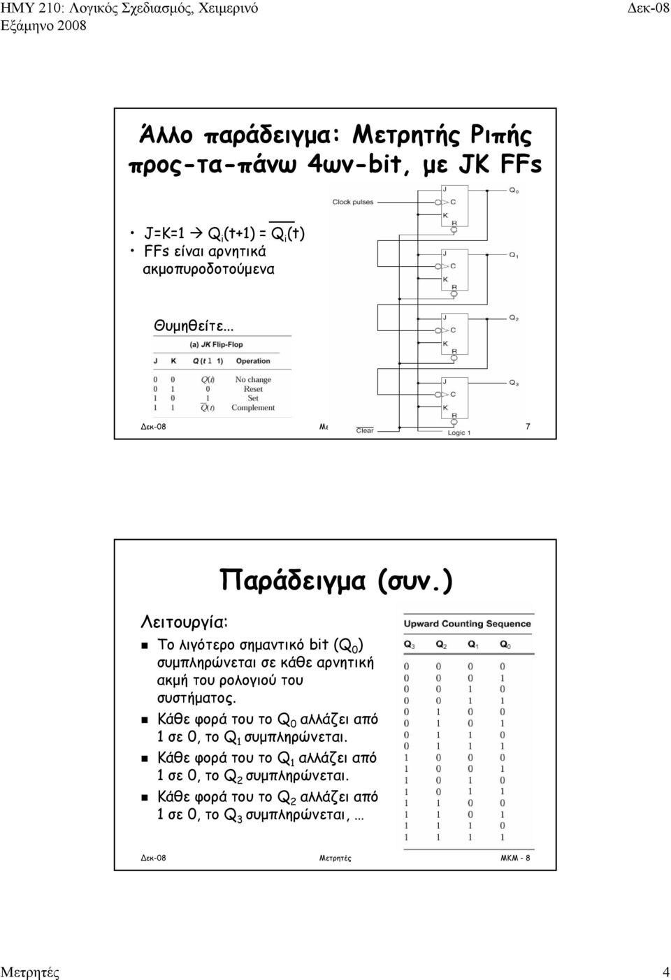 ) Το λιγότερο σημαντικό bit (Q ) συμπληρώνεται σε κάθε αρνητική ακμή του ρολογιού του συστήματος.