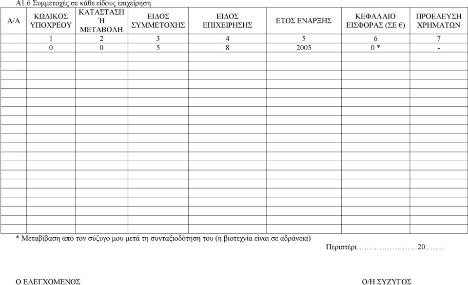 (ΣΕ ) ΠΡΟΕΛΕΥΣΗ ΧΡΗΜΑΤΩΝ 1 2 3 4 5 6 7 0 0 5 8 2005 0 * - * Μεταβίβαση από