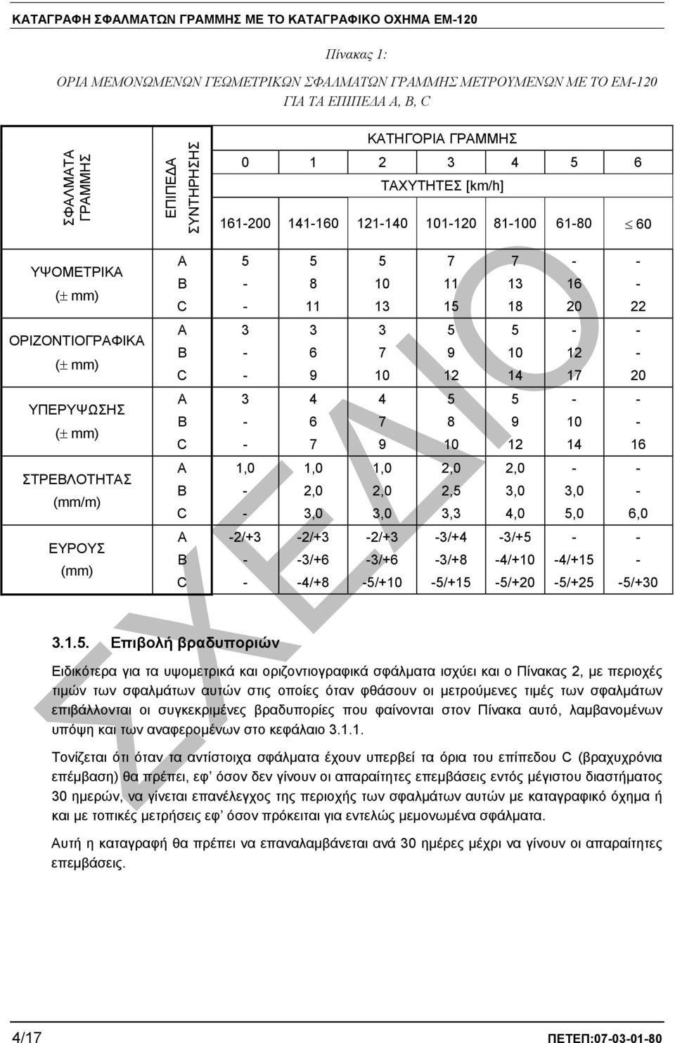 10 5 9 12 5 10 14 12 17 20 ΥΠΕΡΥΨΩΣΗΣ (± mm) A B C 3 4 6 7 4 7 9 5 8 10 5 9 12 10 14 16 ΣΤΡΕΒΛΟΤΗΤΑΣ (mm/m) A B C 1,0 1,0 2,0 3,0 1,0 2,0 3,0 2,0 2,5 3,3 2,0 3,0 4,0 3,0 5,0 6,0 ΕΥΡΟΥΣ (mm) A B C