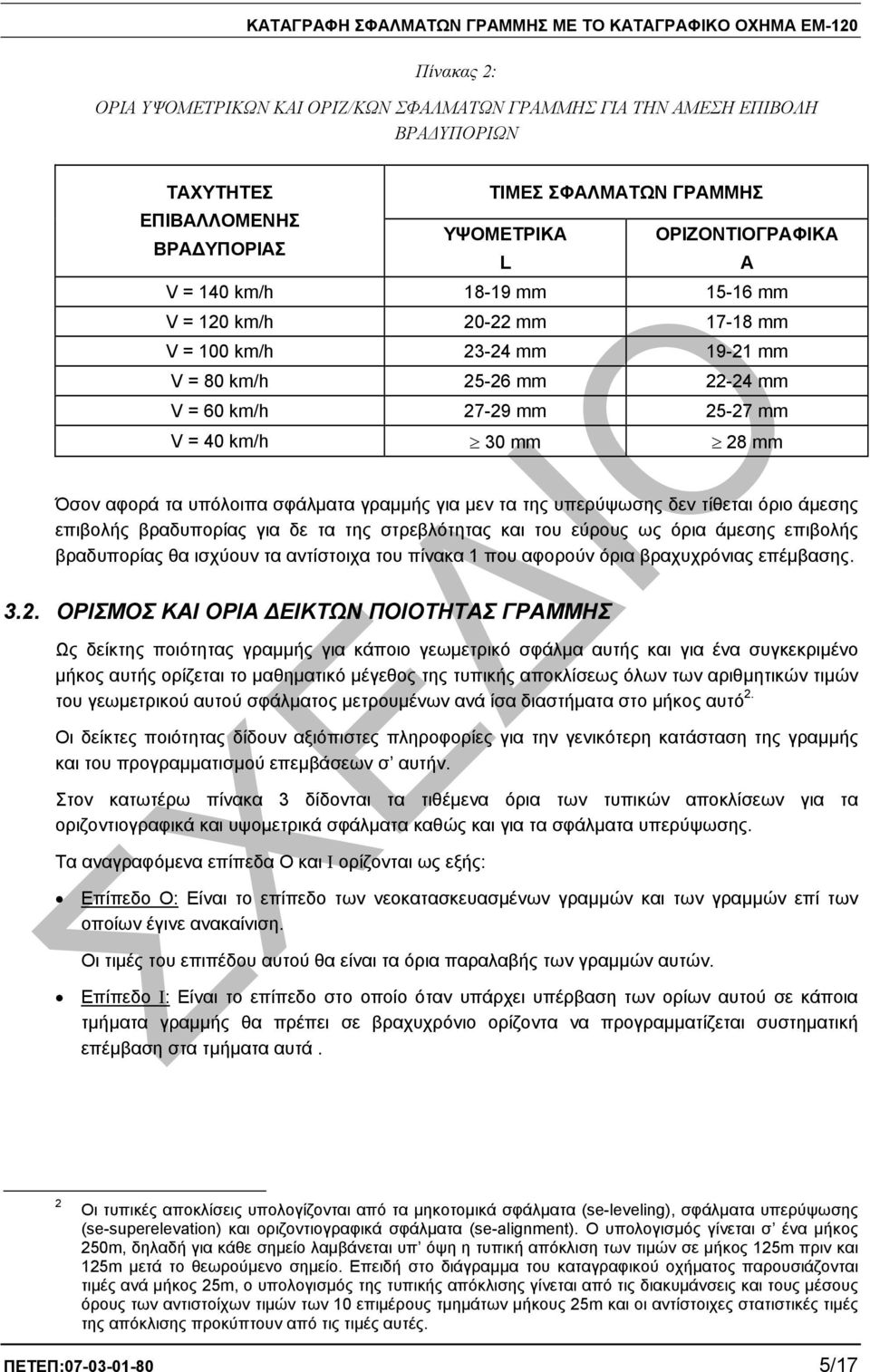 30 mm 28 mm Όσον αφορά τα υπόλοιπα σφάλµατα γραµµής για µεν τα της υπερύψωσης δεν τίθεται όριο άµεσης επιβολής βραδυπορίας για δε τα της στρεβλότητας και του εύρους ως όρια άµεσης επιβολής