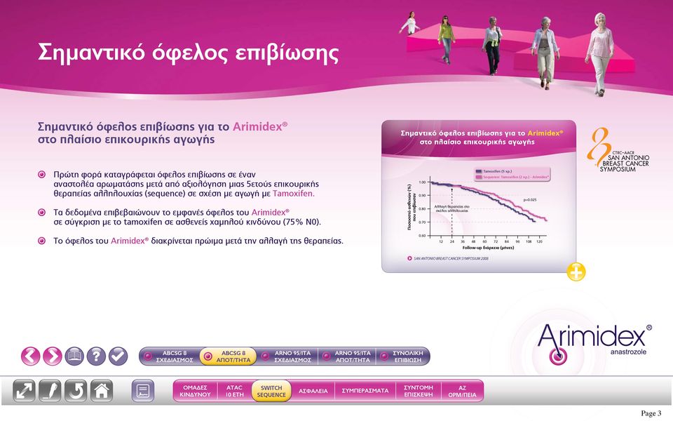 Τα δεδομένα επιβεβαιώνουν το εμφανές όφελος του Arimidex σε σύγκριση με το tamoxifen σε ασθενείς χαμηλού κινδύνου (75% Ν). Ποσοσστό αóèåíών (%) που επιβίωσαν 1..9.8.