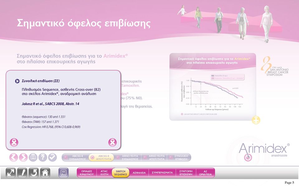 Πληθυσμός Sequence, ασθενής Cross-over (82) στο Τα σκέλος δεδομένα Arimidex επιβεβαιώνουν, αναδρομική το εμφανές ανάλυση όφελος του Arimidex σε σύγκριση με το tamoxifen σε ασθενείς χαμηλού κινδύνου