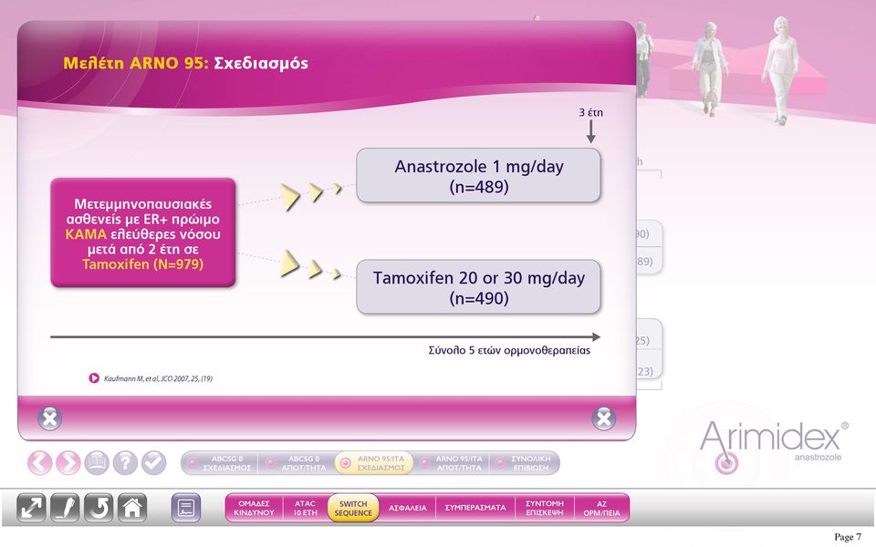 mg/day (n=489) 2 έτη σε Τamoxifen (n=979) Τυχαιοποίηση 2 or mg/day (n=49) Ανάλυση Switch (n=49) Anastrozole (n=489)