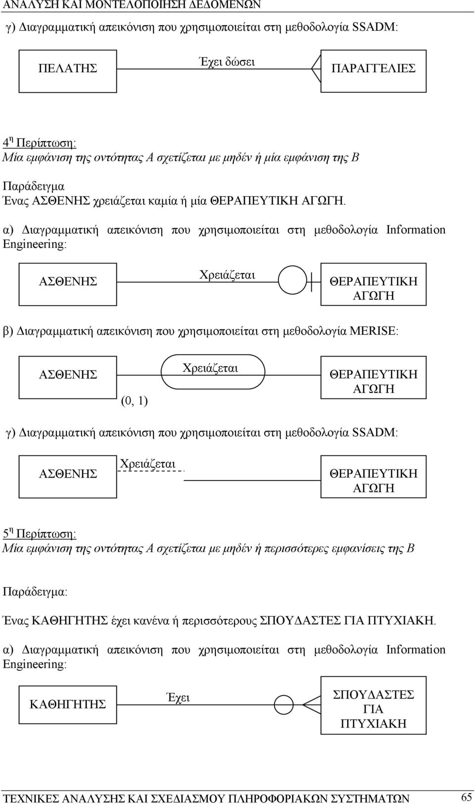α) ιαγραµµατική απεικόνιση που χρησιµοποιείται στη µεθοδολογία Information Engineering: ΑΣΘΕΝΗΣ Χρειάζεται ΘΕΡΑΠΕΥΤΙΚΗ ΑΓΩΓΗ β) ιαγραµµατική απεικόνιση που χρησιµοποιείται στη µεθοδολογία MERISE: