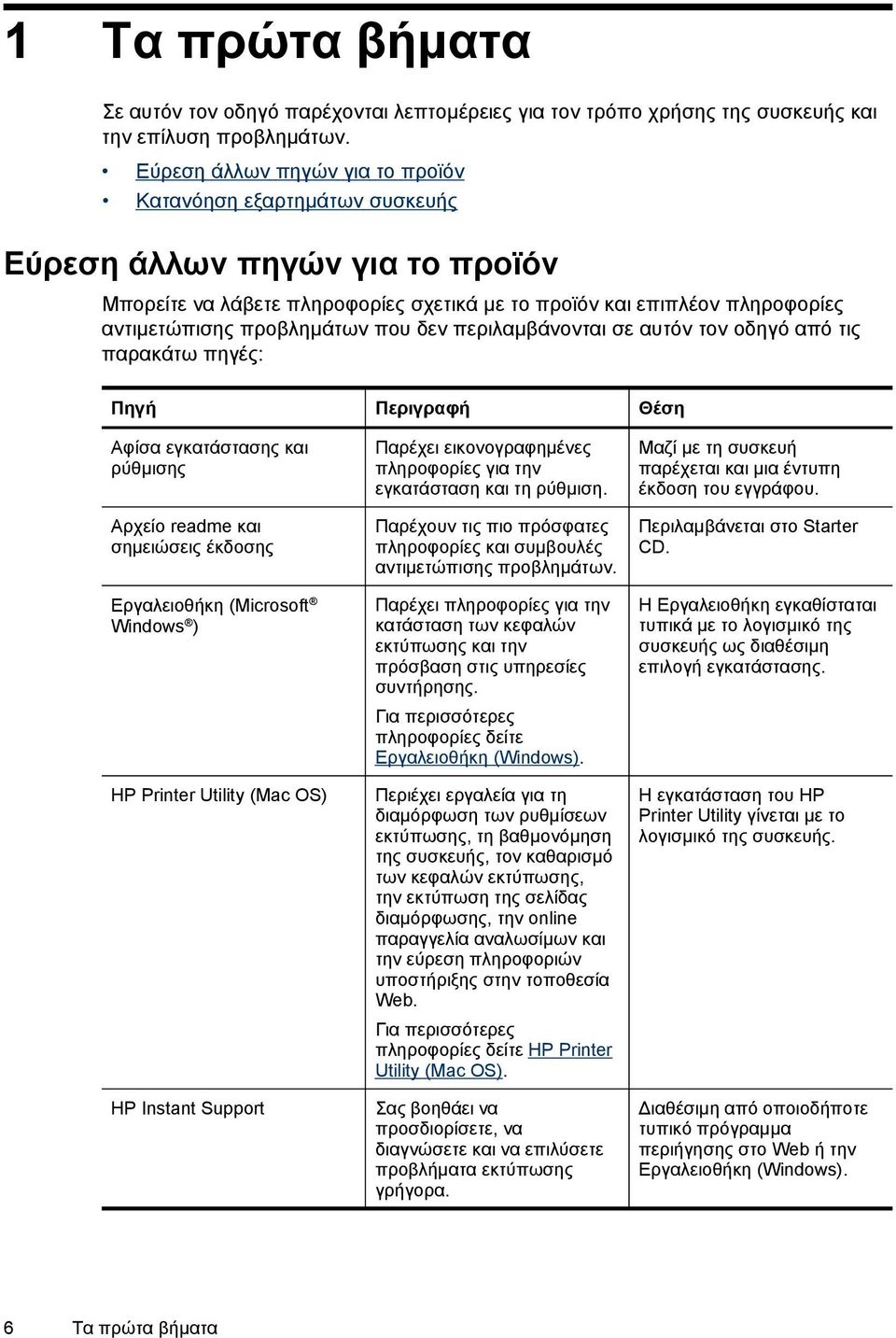 που δεν περιλαμβάνονται σε αυτόν τον οδηγό από τις παρακάτω πηγές: Πηγή Περιγραφή Θέση Αφίσα εγκατάστασης και ρύθμισης Αρχείο readme και σημειώσεις έκδοσης Εργαλειοθήκη (Microsoft Windows ) HP