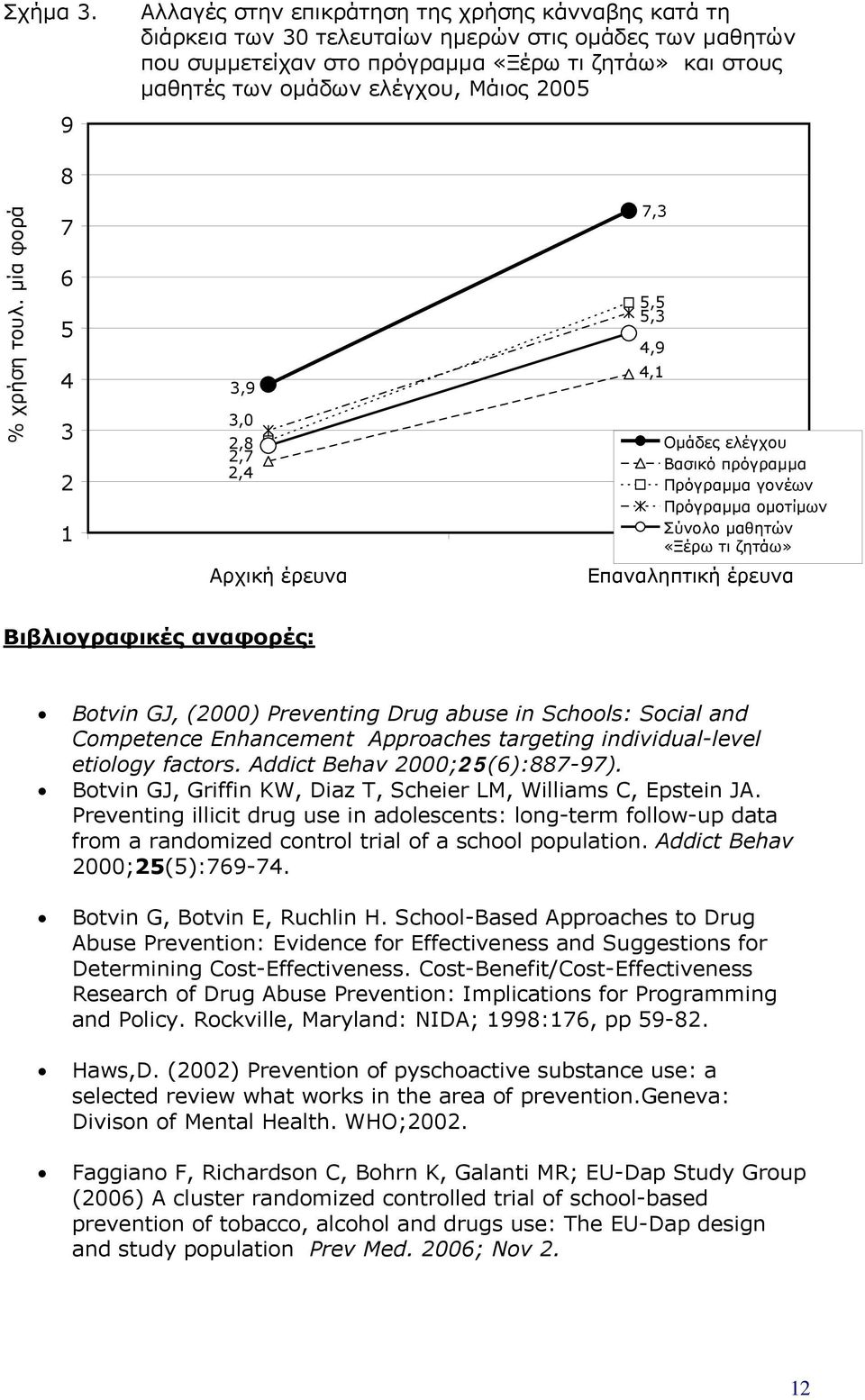 Μάιος 2005 8 % χρήση τουλ.