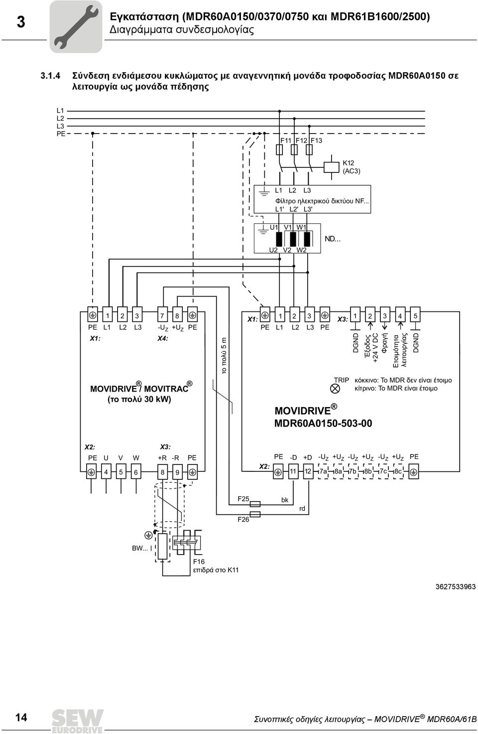 1600/2500) Διαγράμματα συνδεσμολογίας 3.1.4 Σύνδεση ενδιάμεσου κυκλώματος με αναγεννητική μονάδα τροφοδοσίας MDR60A0150 σε λειτουργία ως μονάδα πέδησης L1 L2 L3 PE F11 F12 F13 K12 (AC3) L1 L2 L3 Φίλτρο ηλεκτρικού δικτύου NF.